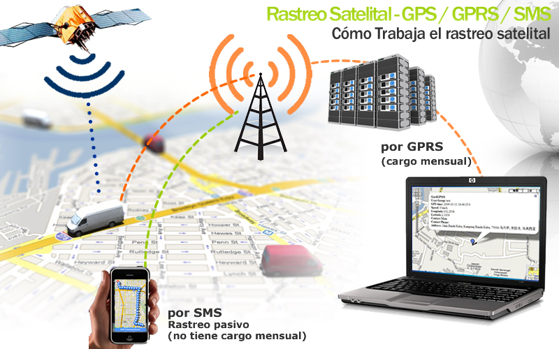Rastreo satelital y alarmas
